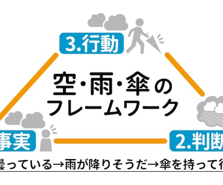 PowerPoint資料の修正します 外資系コンサルタントが支援する分かりやすい資料作成 イメージ1