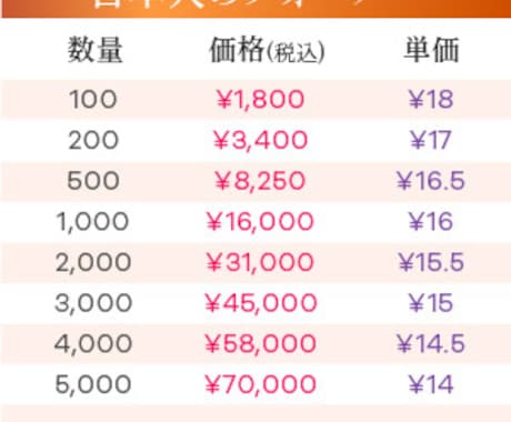 Instagram日本人フォロワー 1000人ます 100人¥1800、24時間以内に開始。 イメージ2