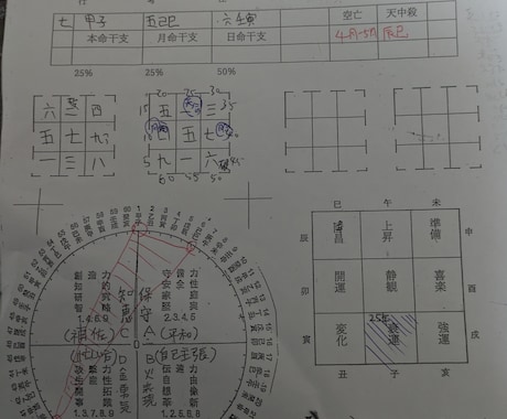 今直ぐ鑑定いたします 気になる事はご不安でしょうから質問ください イメージ1