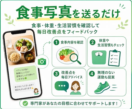 初めての方へ｜食事写真で7日間ダイエット伴走します 毎日の助言で自分に合う痩せ方を一緒に見つけましょう！ イメージ2