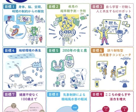 ムーンショット計画から見るIT推進をお伝えします 意味が出るDX対策につながる取り組み イメージ1