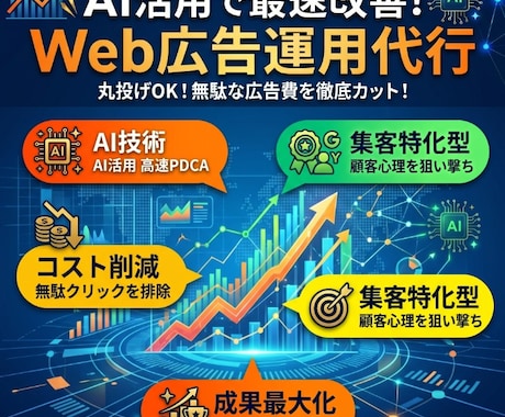 丸投げOK！Web広告運用代行します 運用×最新AI分析で成果を最大化 イメージ1