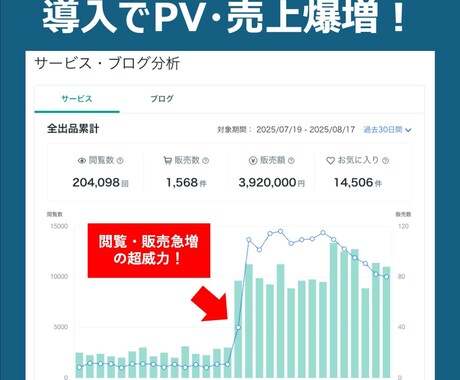 ココナラ占い売上3倍攻略データを提供します ランキング上位出品を徹底分析！実証済み成功法則【各占術対応】 イメージ2