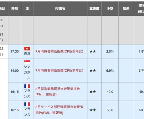 経済指標を利用する手法をお届けします 指標で発生するトレンドをまるっと獲得