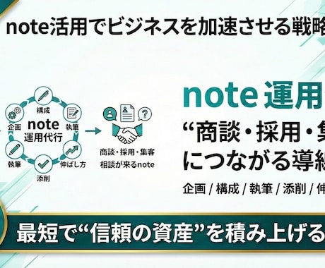 数字につながるnote運用代行を行います 読まれる記事ではなく「相談が来るnote」を設計・運用します イメージ1