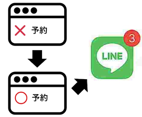 キャンセル出たらLINE通知するシステムを作ります スクレイピングによるwebサイトの監視・空き通知 イメージ1