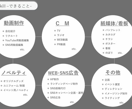 Instagram運用代行いたします 画像・動画編集から投稿まで丸っとお任せいただけます。 イメージ2