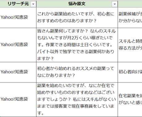 完全丸投げ！面倒な市場リサーチを迅速に代行します コンテンツ作成に必要不可欠な悩み調査。最短24時間以内に提供 イメージ2