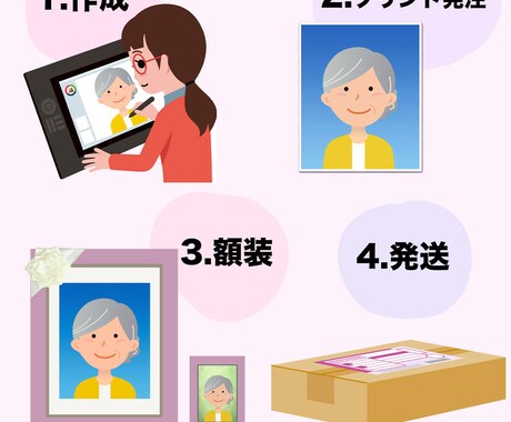 やわらかい遺影をつくります 大小の額セット＊修正何度でもOK! イメージ2