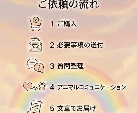 お空に帰った子とアニマルコミュニケーションします 後悔や悲しみを癒しに変えましょう。 イメージ2