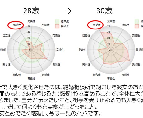 なぜ、異性と関係が継続しないのか？ズバリ分析ます コミュニケーションに悩んでいる人へ イメージ1