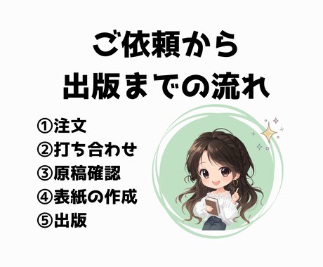 Kindle書籍の出版代行します 一緒に世界で一つの作品を作りましょう！ イメージ2