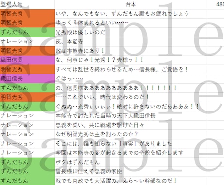 2000～8000字のシナリオ・台本作成をします 実績多数！エンタメ系はお任せください イメージ2