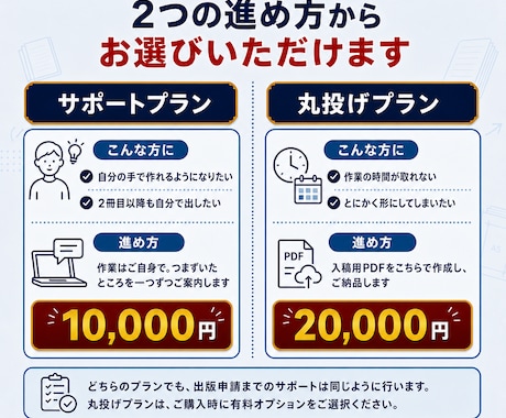 Kindle本のペーパーバック化のサポートをします 出版実績38冊以上の作家がペーパーバック化のサポートをします イメージ2