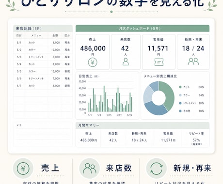 ひとりサロンの売上管理を見える化します 売上・客単価・再来率をExcelで自動集計 イメージ1