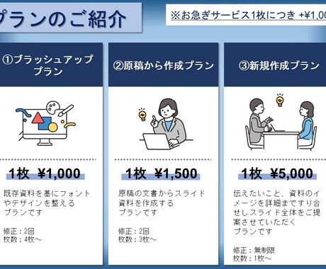 魅せるスライドでなく"わかる"スライドを作成します 目に留まるイラストを使い、伝わりやすい資料を作成します！ イメージ2