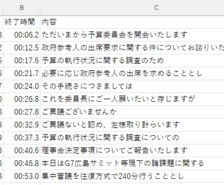 AIで高速文字起こし1分17円・要約も作成します AI + 人の目でチェック！ 全体+ 話者ごとの要約も作成！ イメージ2