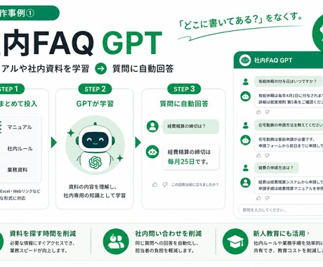 あなた専用のGPTsを制作します あなた専用のChatGPTを構築します イメージ2