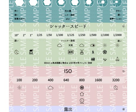 カメラ初心者さん必見！！チートシート作成します 【カスタム可能】【お好きなカラー】【修正無制限】 イメージ1