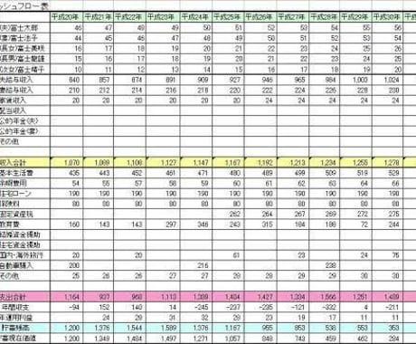 老後資金のお悩み相談承ります 個別のライフプラン表を作成して、キャッシュを見える化します。 イメージ1
