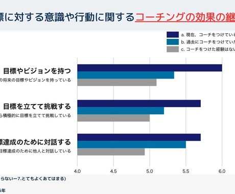 経営者・個人事業主向けのコーチングをします 思考の整理をしたい・ビジョンの明確化をしたい方 イメージ2