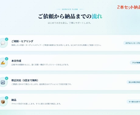 記者に届くプレスリリースを【2本セット】作成します イメージ1