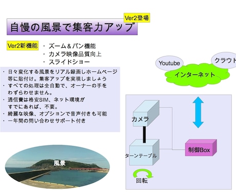 ライブカメラの販売と構築支援を行います 格安SIMで安価にビジネスのサービスとして設置してみませんか イメージ2