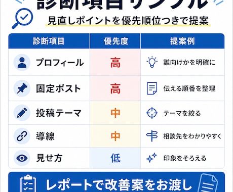 Xアカウントを診断・改善案を提案します 反応が増えない原因をプロ目線で整理 イメージ2
