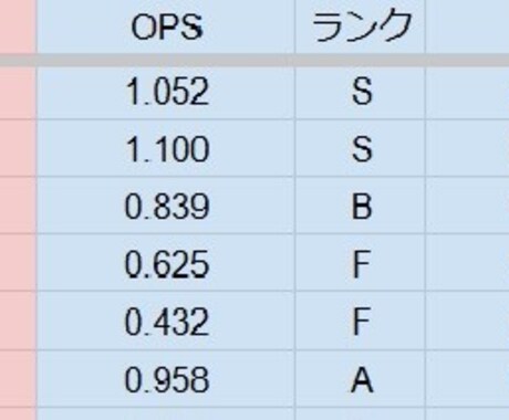 チームのスコアを可視化します スコアブックを入力して、プロが扱うようなデータにします イメージ1