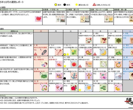 24時間以内☆1か月運勢をコーヒーカードで占います 月の金運、恋愛運、仕事運、健康運、日毎の運勢をしっかり把握 イメージ2