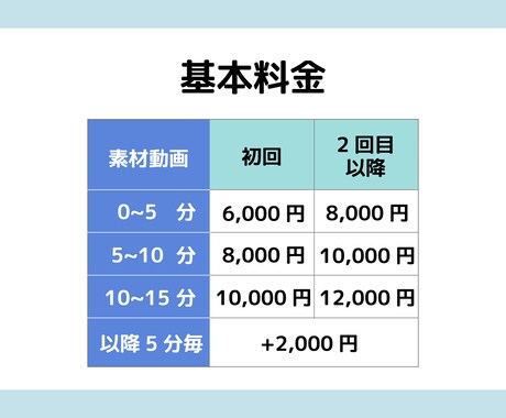 YouTube等 動画編集 承ります 試聴維持率の高い動画を編集します！ イメージ2