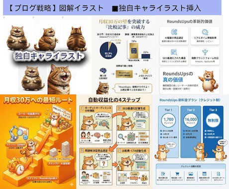 一注文で図解AI画像を格安で7枚まで生成します 複数案から選択可能/丸投げOK/図解デザインパターン8万種類 イメージ2