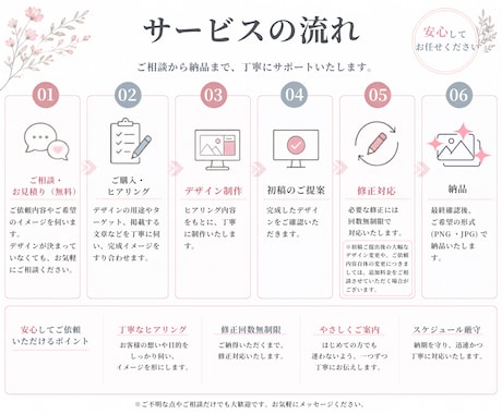 目にとまるバナーを丁寧に制作します 魅力が伝わるデザインをご提案いたします。 イメージ2