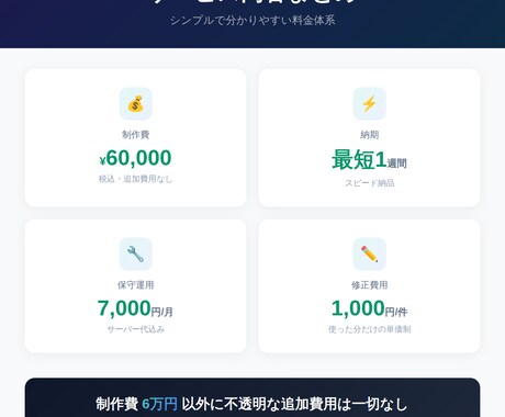 満足いかなければ費用無料・高品質HPを制作します 満足いかなければ費用0円｜お客様ファーストの制作会社 イメージ2