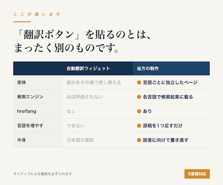 6言語対応のホームページとロゴを制作します 自動翻訳ではありません。言語ごとに本物のページを作ります イメージ2