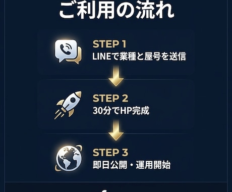 業種と屋号を送るだけ！30分でHP完成します 初期費用0円・月額2万円・SSL/サーバー/更新込み イメージ2