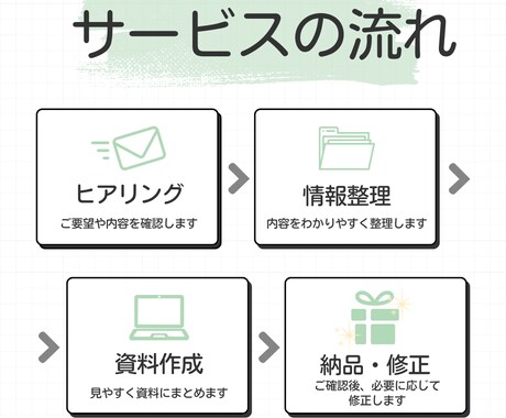 議事録作成｜すぐ動ける状態に整えます 議事録作成10年｜建設業で培った整理力で、使える形に整えます イメージ2