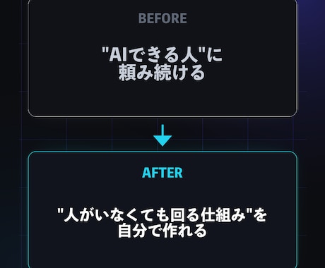 人がいなくても回る自動化を自分で作れます あなたが何をしていても動く仕組みを、自分の手で作れるように イメージ2