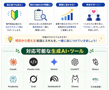 初心者向け生成AI活用を伴走支援します 【限定10名】非エンジニアが生成AIの活用を伴走支援します！ イメージ2