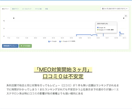 MEO対策の専門家が具体的な作業の全てを教えます ９割以上の業者もやってない細かな作業も教えます！200社実績 イメージ2