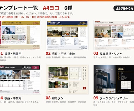 不動産マイソク・募集図面を10種から作成します 価格変更もご自身で。Canva編集データでお渡しします イメージ2