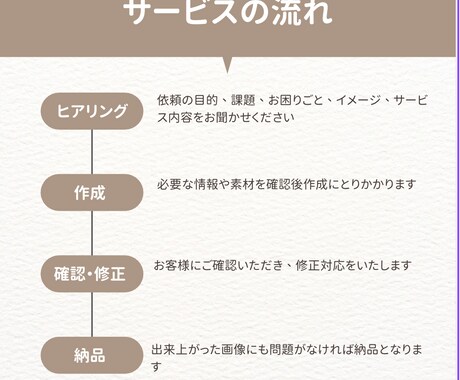 女性向け・親しみやすいバナー／Web画像制作します 集客・反応につながる、やさしく上品なデザインをご提案します。 イメージ2