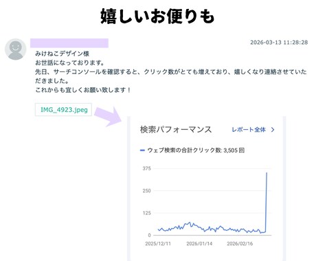 ブロガー必見！穴場キーワード 厳選１０個提供します 低パワードメインでも相手が弱いため上位表示が可能です イメージ2