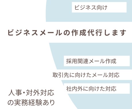 ビジネスメール・社内文書を分かりやすく整えます そのまま送れる文面に整えます｜メール添削・採用関連メールなど イメージ1