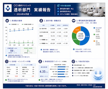 AIを活用し医療の実績報告資料を作成いたします 医療職・中小企業向け AIプレゼン資料作成 イメージ1