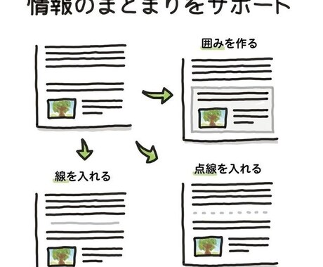 資料作成、情報整理に悩んでいる方サポートします 資料整理 /クリエイティブコンセプト / コピーライティング イメージ1
