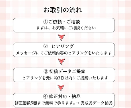 CanvaでInstagram画像を制作いたします 保育・子育て向け、美容系、女性向けの画像制作いたします♪ イメージ2