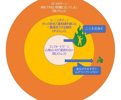 心のケア、恋愛相談、元気をあたえたりします 辛いのは頑張ってる証拠。元気が欲しいなら分けてあげるっ イメージ2