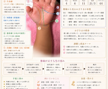 手相と数秘で親子の本質を鑑定しますます 自分と子どもの個性が分かる鑑定書 イメージ2
