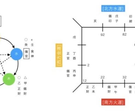 四柱推命鑑定書のフォーマットデザインを提供します MACのNumbers及びWindowsはPDFのみ提供 イメージ2